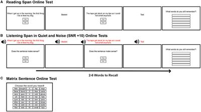 Greater working memory in cochlear implant users is related to higher subjective quality of life